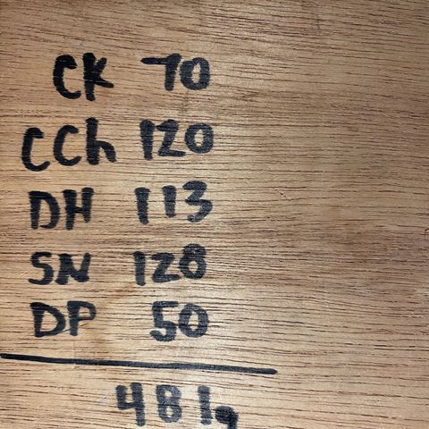 DP growlog photo: Final tally. Meh. Worked ass off for this!? 