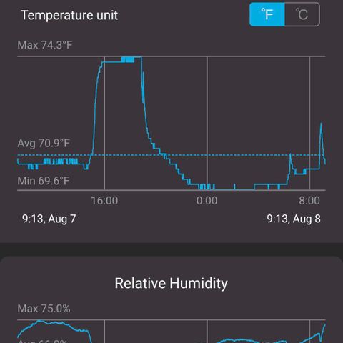 Ceecee growlog photo: 71° avg and 66% rh.