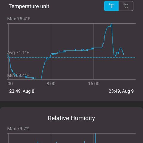 Ceecee growlog photo: Hope to see more stable numbers tomorrow. I shouldn't need to get in the tent (unless I'm planting her sister -linking later-)