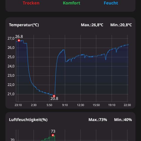 AK 420 growlog photo: Steigende Temperaturen draussen = steigende Temperatur drinnen
