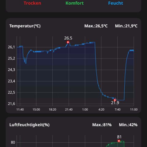 AK 420 growlog photo: Heute wird ein Luftbefeuchter installiert