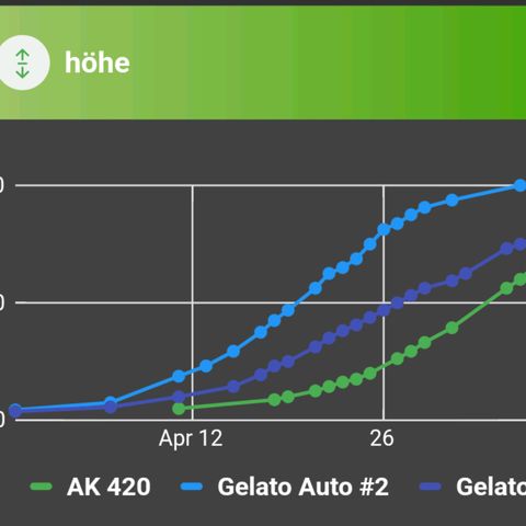AK 420 growlog timeline photo