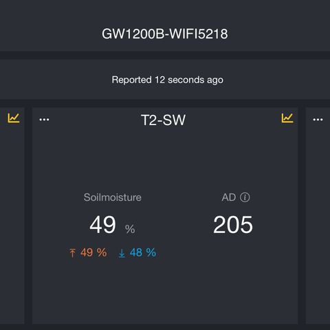 T2-SW growlog photo: Current soil moistures measured with Ecowitt sensors…