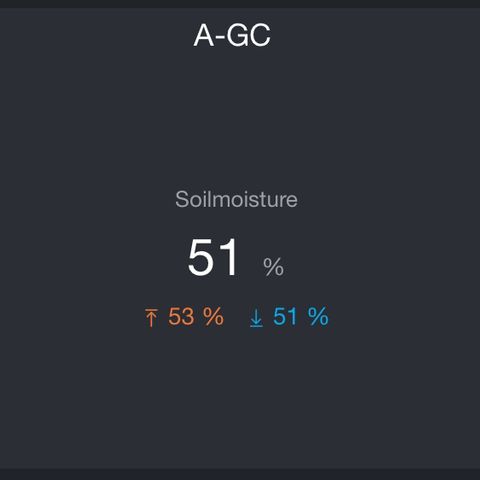 A-GC growlog timeline photo