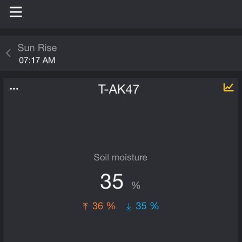 T-AK47 growlog timeline photo