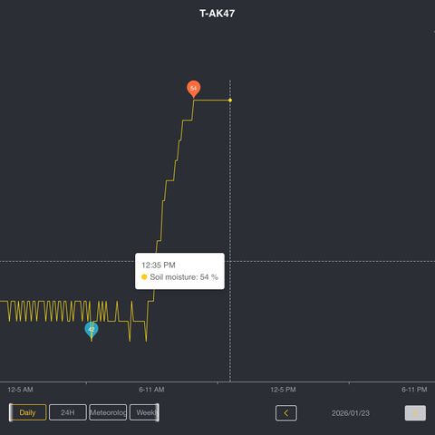 T-AK47 growlog timeline photo