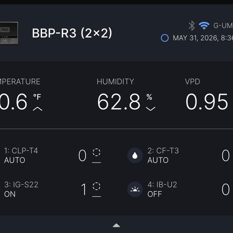 A-BPPR3 growlog timeline photo