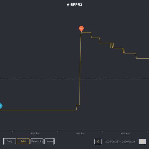 A-BPPR3 growlog photo: Day 26