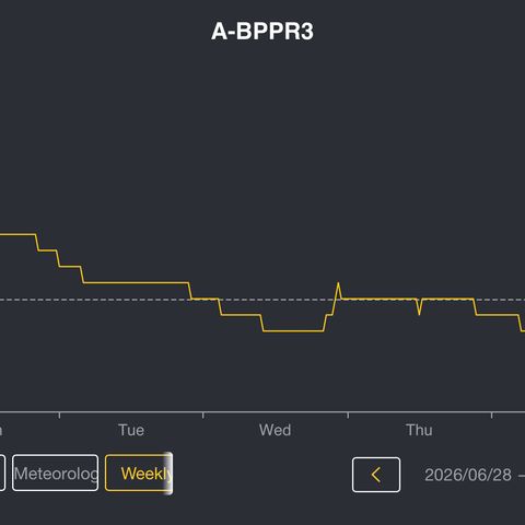 A-BPPR3 growlog photo: Day 31