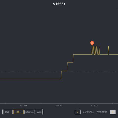 A-BPPR3 growlog photo: Day 32