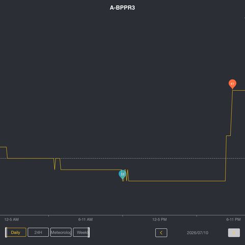 A-BPPR3 growlog timeline photo