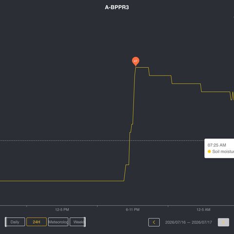 A-BPPR3 growlog photo: Day 44
