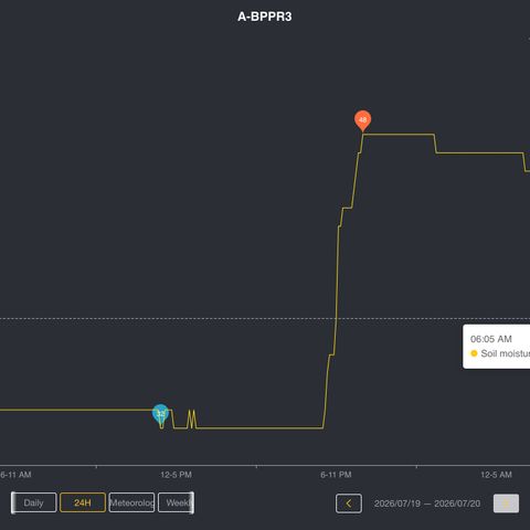A-BPPR3 growlog photo: Day 47