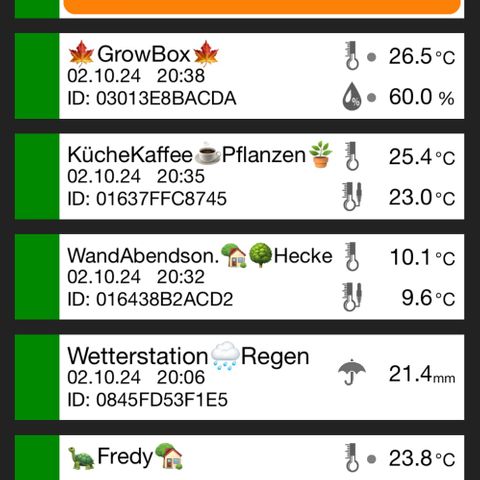 S.N.B  #1 growlog timeline photo