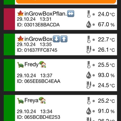 S.N.B  #1 growlog photo: Perfekt Umgestellt und Temperatur Kontrolle!