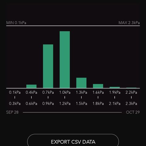 PKR #1 growlog timeline photo