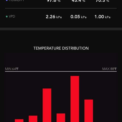 PKR #1 growlog timeline photo