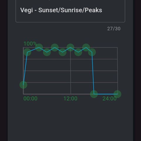 Skunk #1 growlog photo: Sanlight Sunset/Sunrise with Peaks