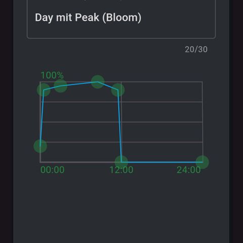 Skunk #1 growlog photo: Sanlight Bloom Cycle with Peak (+5%)