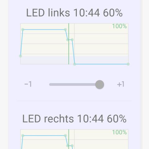 timeline