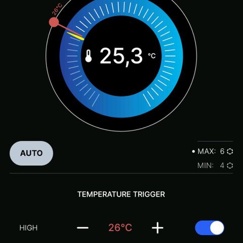 Gelato growlog photo: Das mit der Temperatur heute geht nur im Einklank mit dem Klima Gerät. Außen über 30 Grad u in der Wohnung eigentlich um 26 Grad plus Lichtabwärme im Zelt wären es sonst um 30 grad