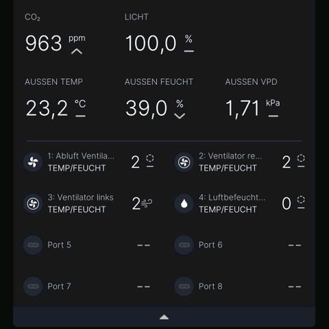 Berry growlog photo: Umgebungswerte.
Abluft Automatisiert u pendelt zwischen Stufe 2 u 5 je nach Luftfeuchte die bei 58 - 60 % gehalten werden soll. Beim Lüften kommt ein CO2 Abfall der sich wohl schon nur bei dem Ausatmen zwei Erwachsener u ein Hund, schon im Bereich 850 bis 1000 PPM bewegt. 