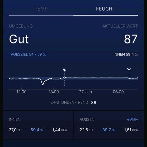 Berry growlog photo: Umgebungswerte
