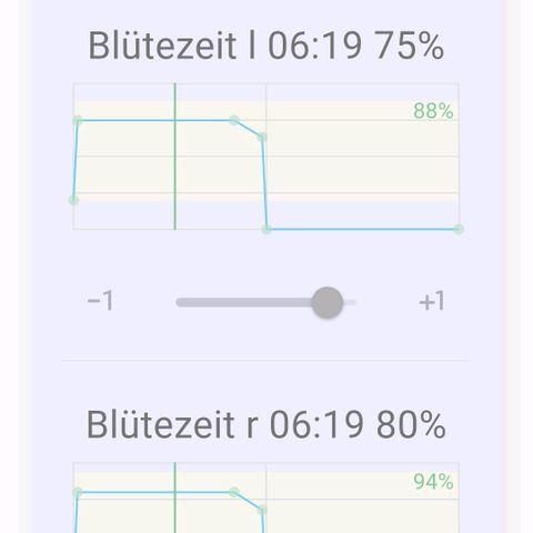 Berry growlog photo: Heute die Lampen , speziell die linke von 80 % auf 75 % runter gedimmt um der Jamaican etwas Lichtstress zu nehmen. 