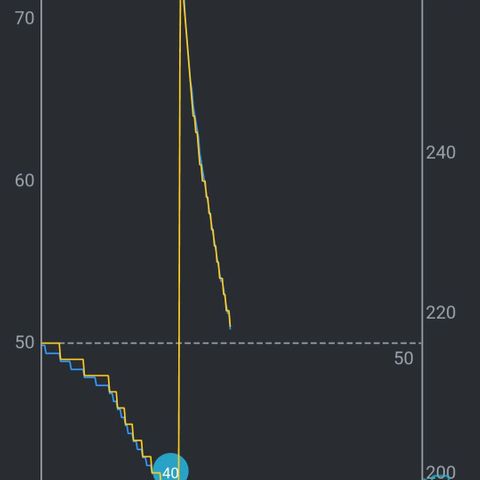 Diesel growlog photo: Der Bodenfeuchte Sensor stand am Morgen waren die 3 l Wasser gestern schon wieder Geschichte
