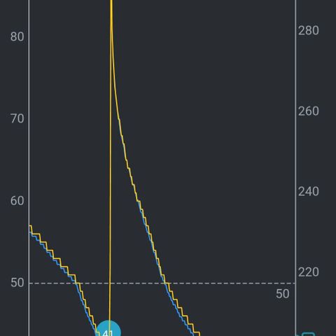 Diesel growlog photo: Gestern Abend in der Dunkelphase waren wieder 43 % Bodenfeuchte erreicht, trotz 3 l, was am Morgen mit neuen 3.5 l Wasser begangen wurde.