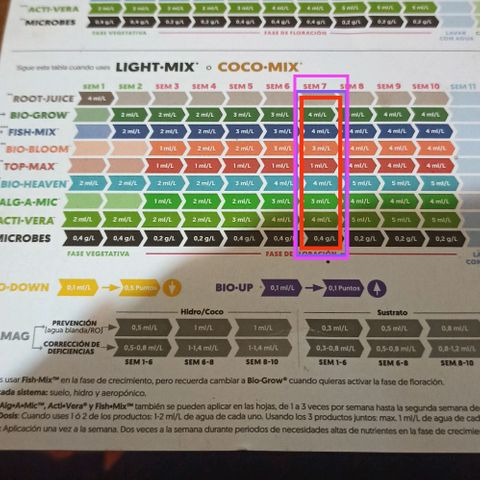 Sweet ZZ growlog timeline photo