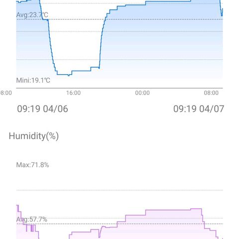 Northern Light Automatic growlog timeline photo