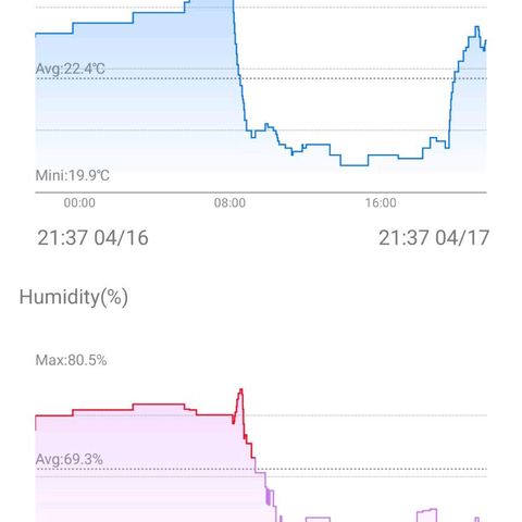 Northern Light Automatic growlog timeline photo