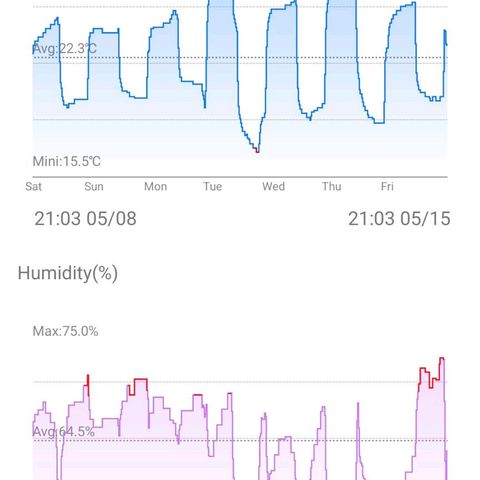 Northern Light Automatic growlog timeline photo