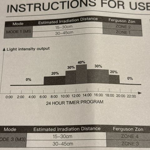 GWJ Solo Challenge  #1 growlog photo: Added UVB light on this schedule. Also running two 30 watt UVA on normal light schedule.