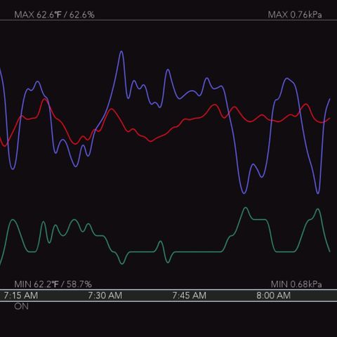 End Game #3 growlog timeline photo