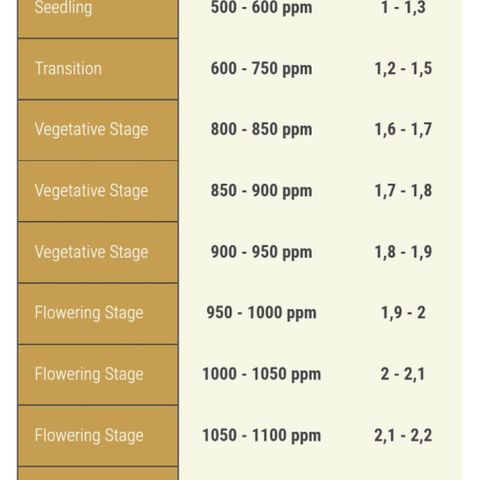 Desconocida  growlog timeline photo