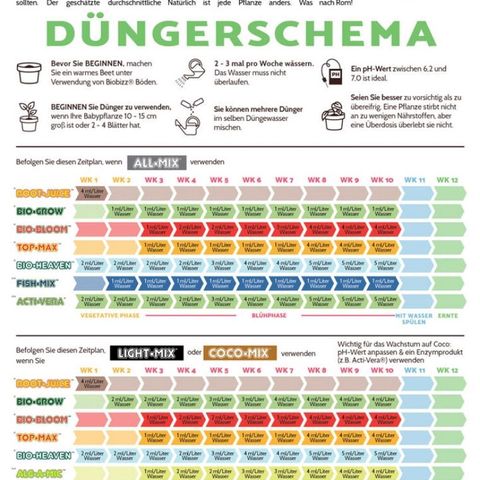 LSD #2 growlog photo: Düngerschema