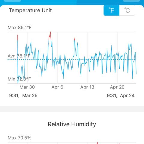 Larry, Mo, Curly growlog photo: Temp/Humidity for
 Seedling/Veg. 