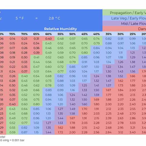 Sophie growlog photo: VPD Chart