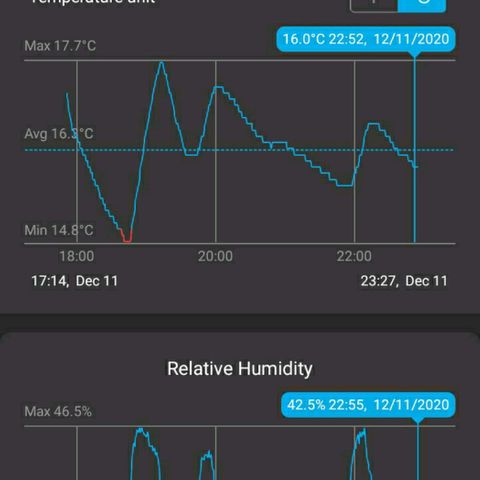 Candy Store 4 growlog photo: Just got a new tool; old hygrometer was lying!!