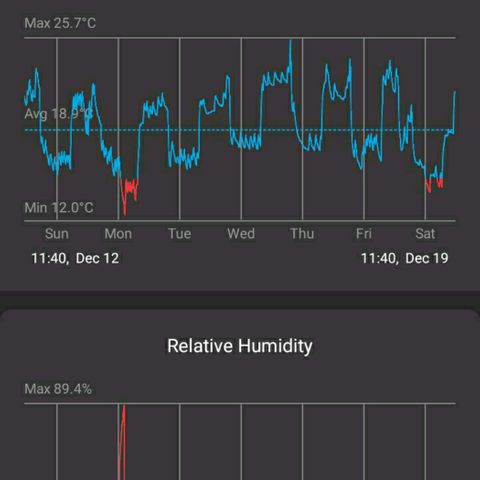 Candy Store 4 growlog photo: New light is making it hard to keep temps up. Heater on now and pointing at intake