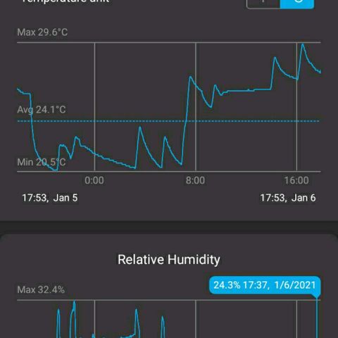 Candy Store 4 growlog photo: Adjusted exhaust and intake using the top tent as a baffle.. working!!