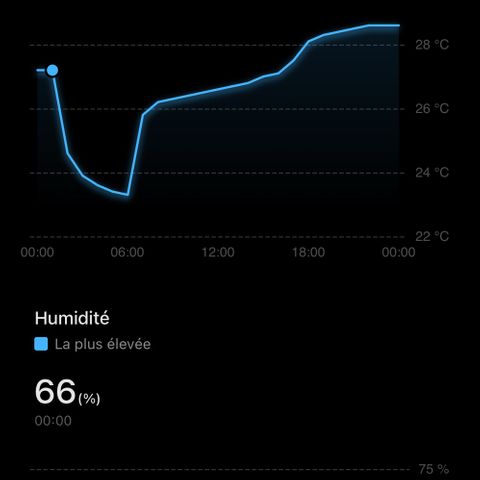 Zkittlez 2 growlog timeline photo