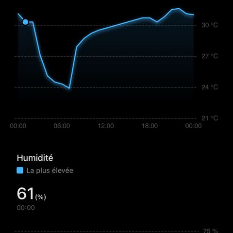 Zkittlez 2 growlog timeline photo