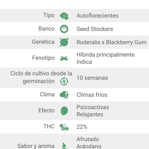 Blackberry gum 11 semanas growlog timeline photo