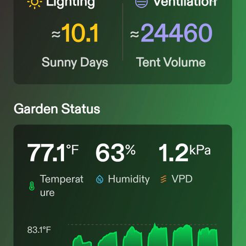 Northern Lights 1 and 2 growlog timeline photo