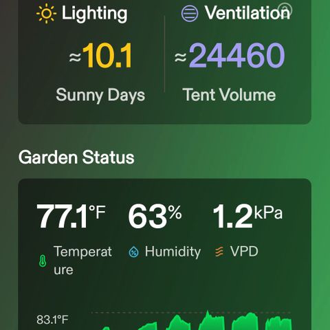 Northern Lights 1 and 2 growlog timeline photo