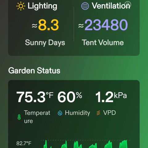 Northern Lights 1 and 2 growlog timeline photo