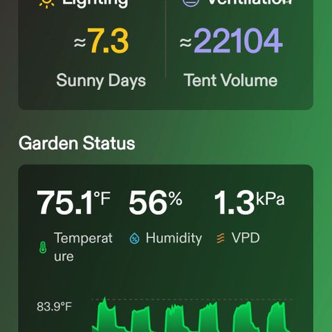 Northern Lights 1 and 2 growlog timeline photo